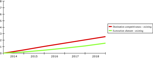 Figure 3 Refer to the image caption for details.