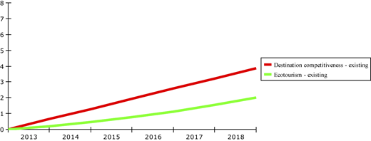 Figure 4 Refer to the image caption for details.