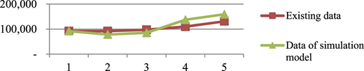 Figure 6 Refer to the image caption for details.