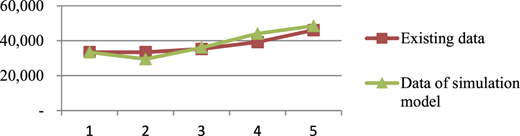 Figure 7 Refer to the image caption for details.
