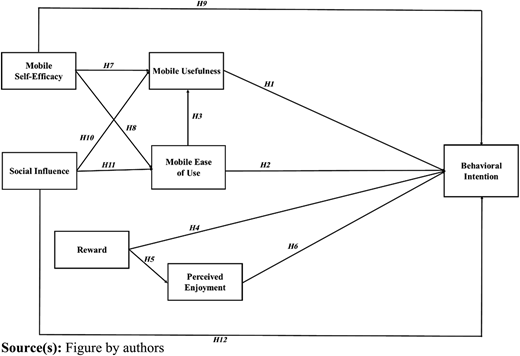 Figure 1 Refer to the image caption for details.