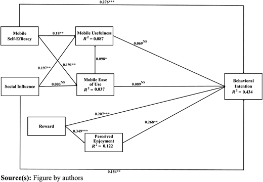 Figure 2 Refer to the image caption for details.