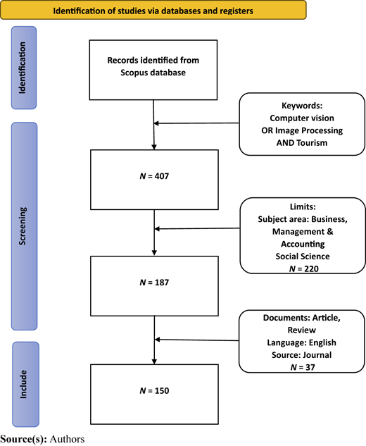 Figure 1 Refer to the image caption for details.
