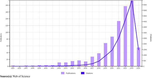 Figure 1 Refer to the image caption for details.
