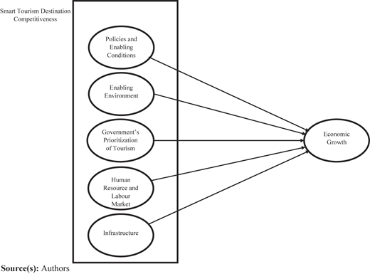 Figure 1 Refer to the image caption for details.