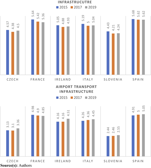 Figure 4 Refer to the image caption for details.