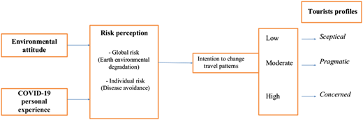 Figure 1 Refer to the image caption for details.