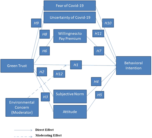 Figure 1 Refer to the image caption for details.