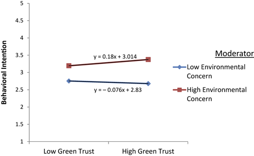 Figure 2 Refer to the image caption for details.