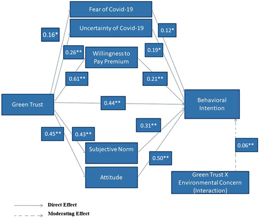Figure 3 Refer to the image caption for details.