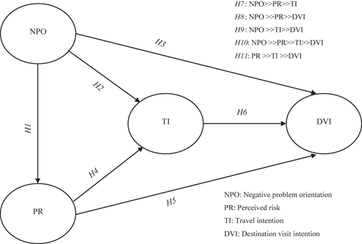 Figure 1 Refer to the image caption for details.