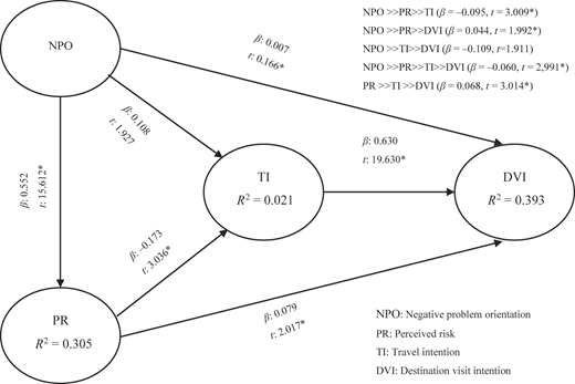 Figure 2 Refer to the image caption for details.