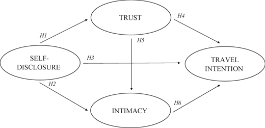 Figure 1 Refer to the image caption for details.