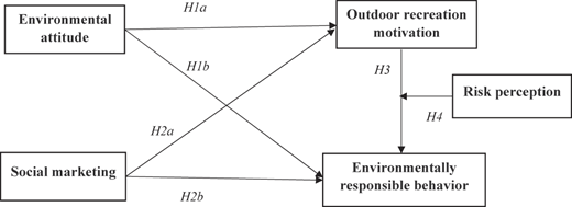 Figure 1 Refer to the image caption for details.