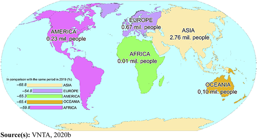 A world map labeling Asia, Europe, America,and Oceania with values in “million people” and percentage comparison to 2019.