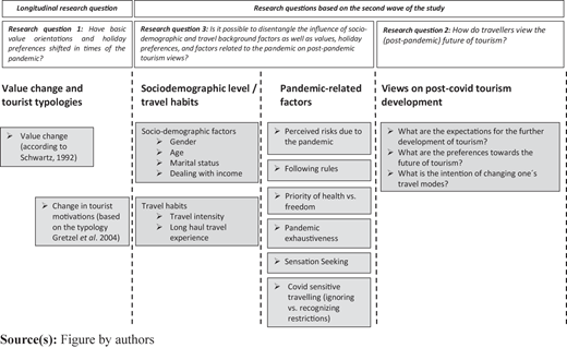 Figure 2 Refer to the image caption for details.