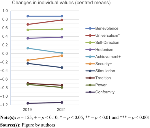 Figure 4 Refer to the image caption for details.