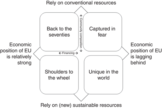 Figure 1 Refer to the image caption for details.