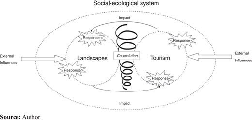 Figure 2 Refer to the image caption for details.