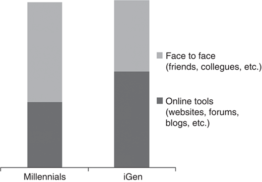 Figure 1 Refer to the image caption for details.