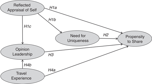 Research model Refer to the image caption for details.