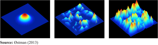Figure 2 Refer to the image caption for details.