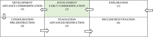 Figure 1 Refer to the image caption for details.