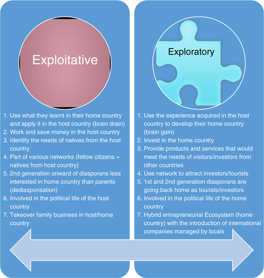 Figure 2 Refer to the image caption for details.