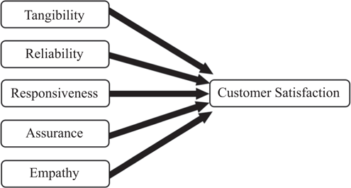 Figure 1 Refer to the image caption for details.