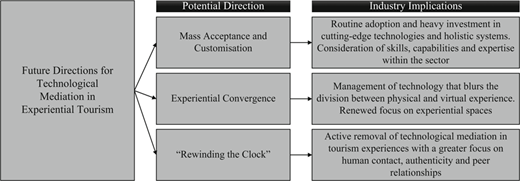 Figure 1 Refer to the image caption for details.