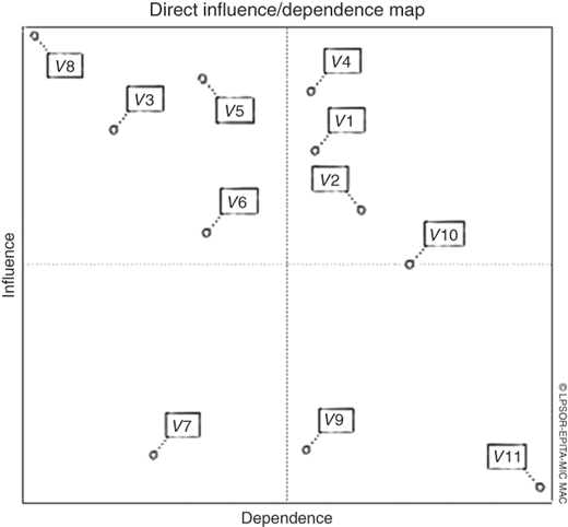 Figure 3 Refer to the image caption for details.