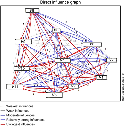 Figure 4 Refer to the image caption for details.