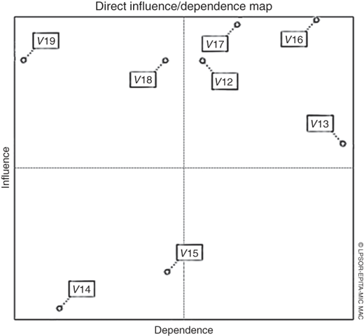 Figure 5 Refer to the image caption for details.