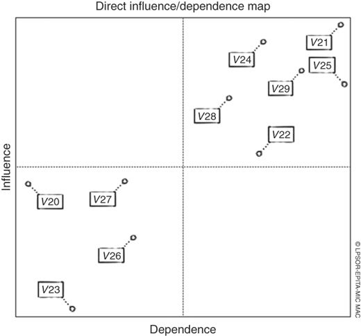Figure 7 Refer to the image caption for details.