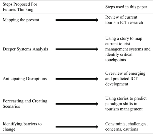 Figure 1 Refer to the image caption for details.
