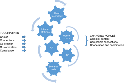Figure 2 Refer to the image caption for details.