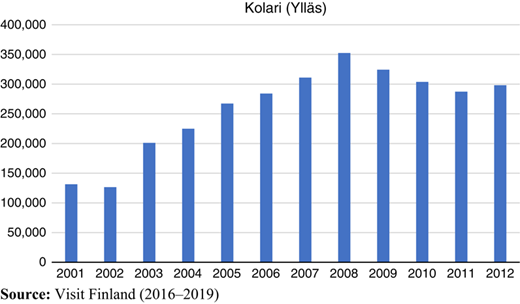 Figure 1 Refer to the image caption for details.