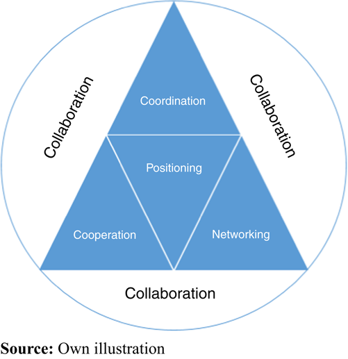 Figure 3 Refer to the image caption for details.