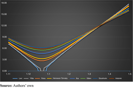 Figure 4 Refer to the image caption for details.