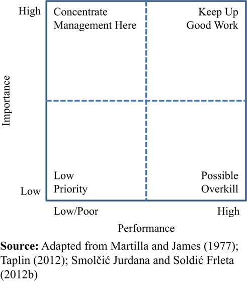 Figure 1 Refer to the image caption for details.