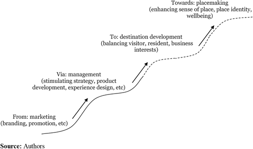 Figure 1 Refer to the image caption for details.