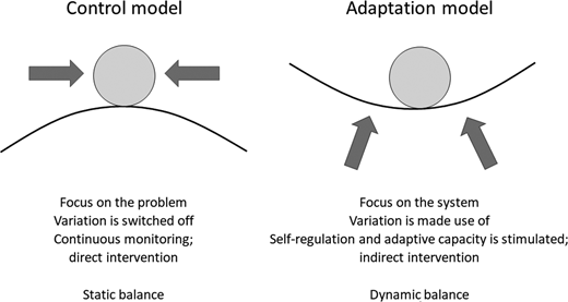 Figure 3 Refer to the image caption for details.