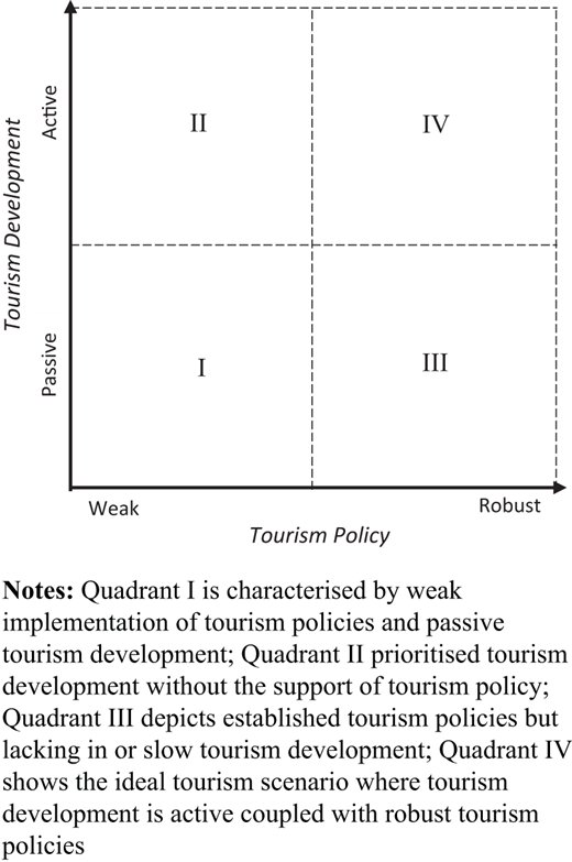 Figure 1 Refer to the image caption for details.