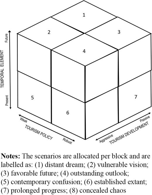 Figure 2 Refer to the image caption for details.