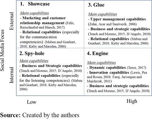 Figure 1 Refer to the image caption for details.
