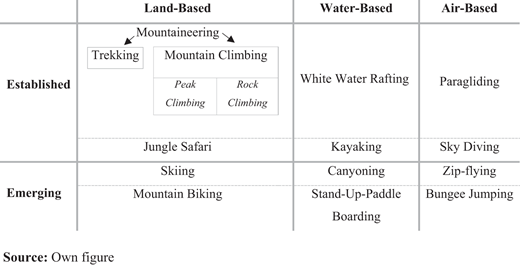 Figure 1 Refer to the image caption for details.