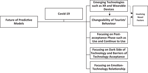 Figure 1 Refer to the image caption for details.