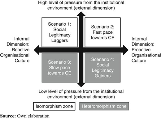 Figure 1 Refer to the image caption for details.