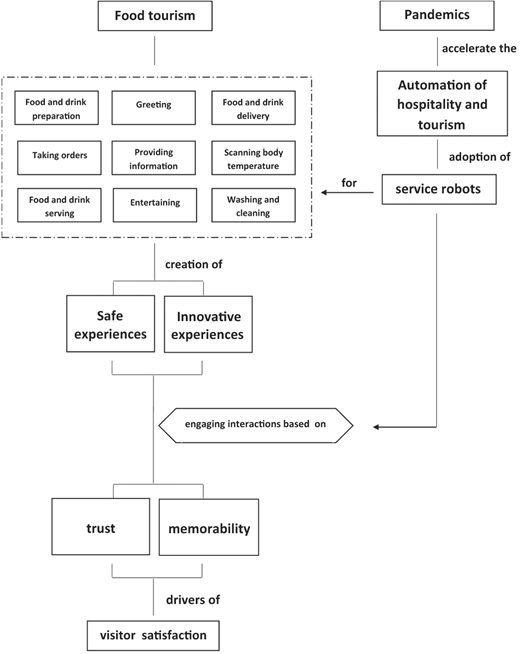 Figure 1 Refer to the image caption for details.