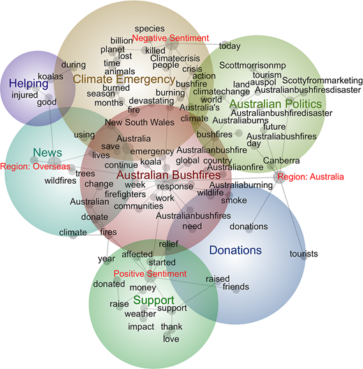 Figure 1 Refer to the image caption for details.